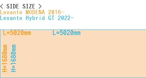#Levante MODENA 2016- + Levante Hybrid GT 2022-